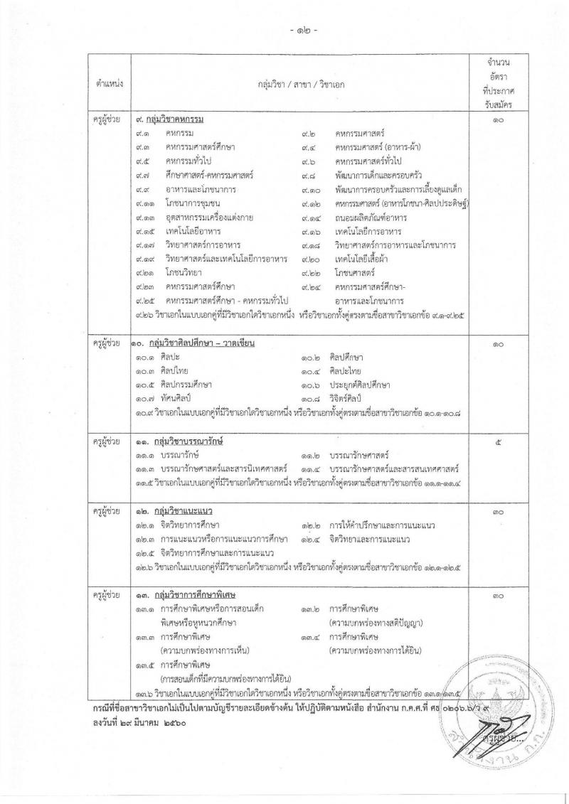 สำนักงานคณะกรรมการข้าราชการกรุงเทพมหานคร รับสมัครสอบแข่งขันเพื่อบรรจุและแต่งตั้งบุคคลเข้ารับราชการครูและบุคลากรทางการศึกษา ตำแหน่งครูผู้ช่วย จำนวน 15 กลุ่มวิชา 300 อัตรา (วุฒิ ป.ตรี) รับสมัครทางอินเทอร์เน็ต ตั้งแต่วันที่ 21-27 พ.ย. 2561