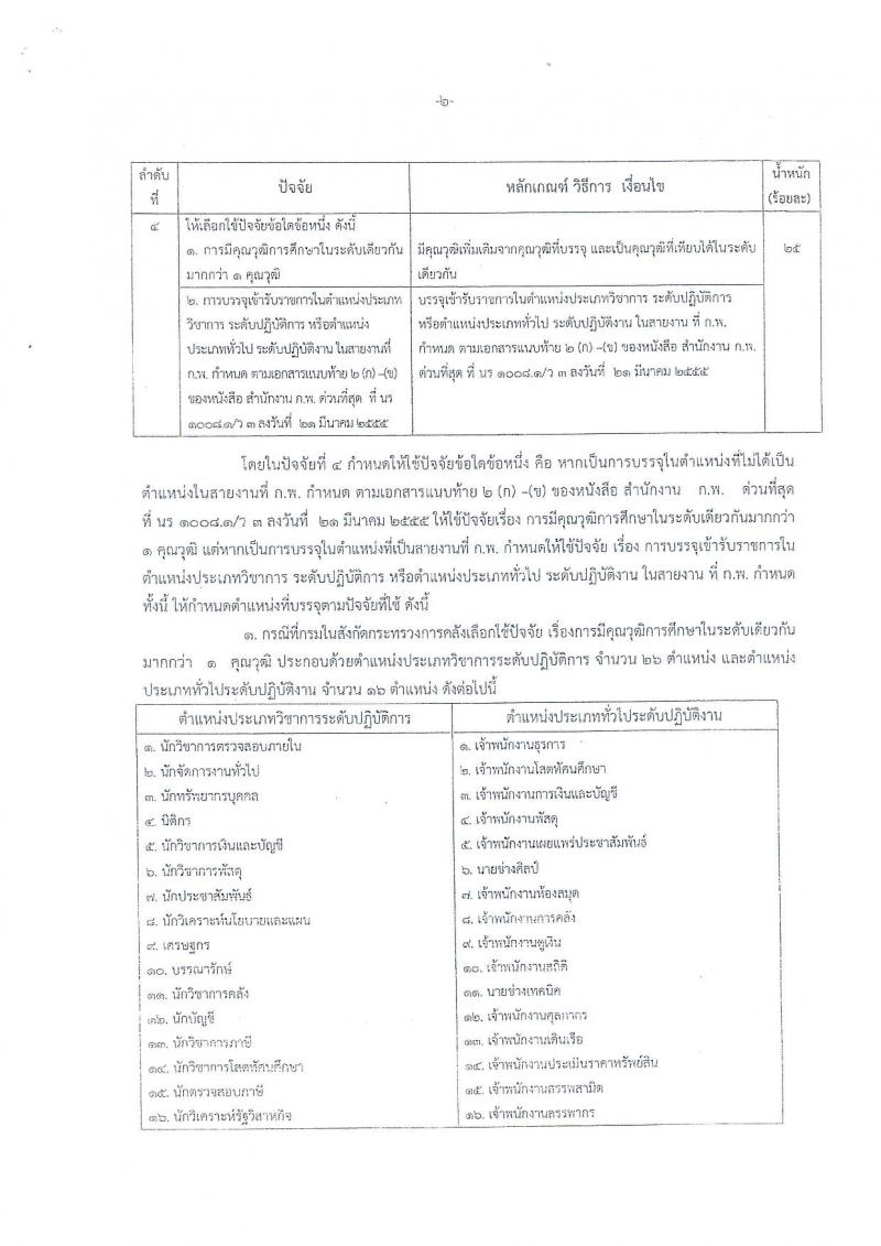 สำนักงานเศรษฐกิจการคลัง รับสมัครสอบแข่งขันเพื่อบรรจุเข้ารับราชการในตำแหน่งเศรษฐกรปฏิบัติการ จำนวนครั้งแรก 6 อัตรา (วุฒิ ป.โท) รับสมัครสอบทางอินเทอร์เน็ต ตั้งแต่วันที่ 3-25 ธ.ค. 2561