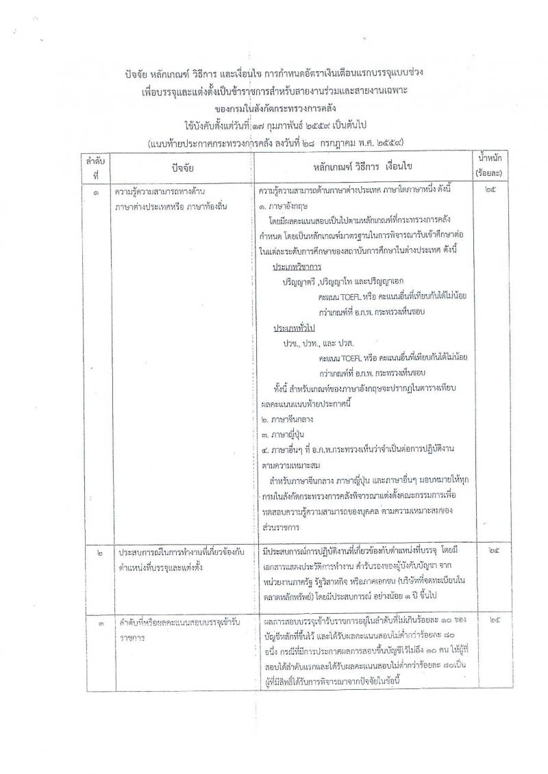สำนักงานเศรษฐกิจการคลัง รับสมัครสอบแข่งขันเพื่อบรรจุเข้ารับราชการในตำแหน่งเศรษฐกรปฏิบัติการ จำนวนครั้งแรก 6 อัตรา (วุฒิ ป.โท) รับสมัครสอบทางอินเทอร์เน็ต ตั้งแต่วันที่ 3-25 ธ.ค. 2561