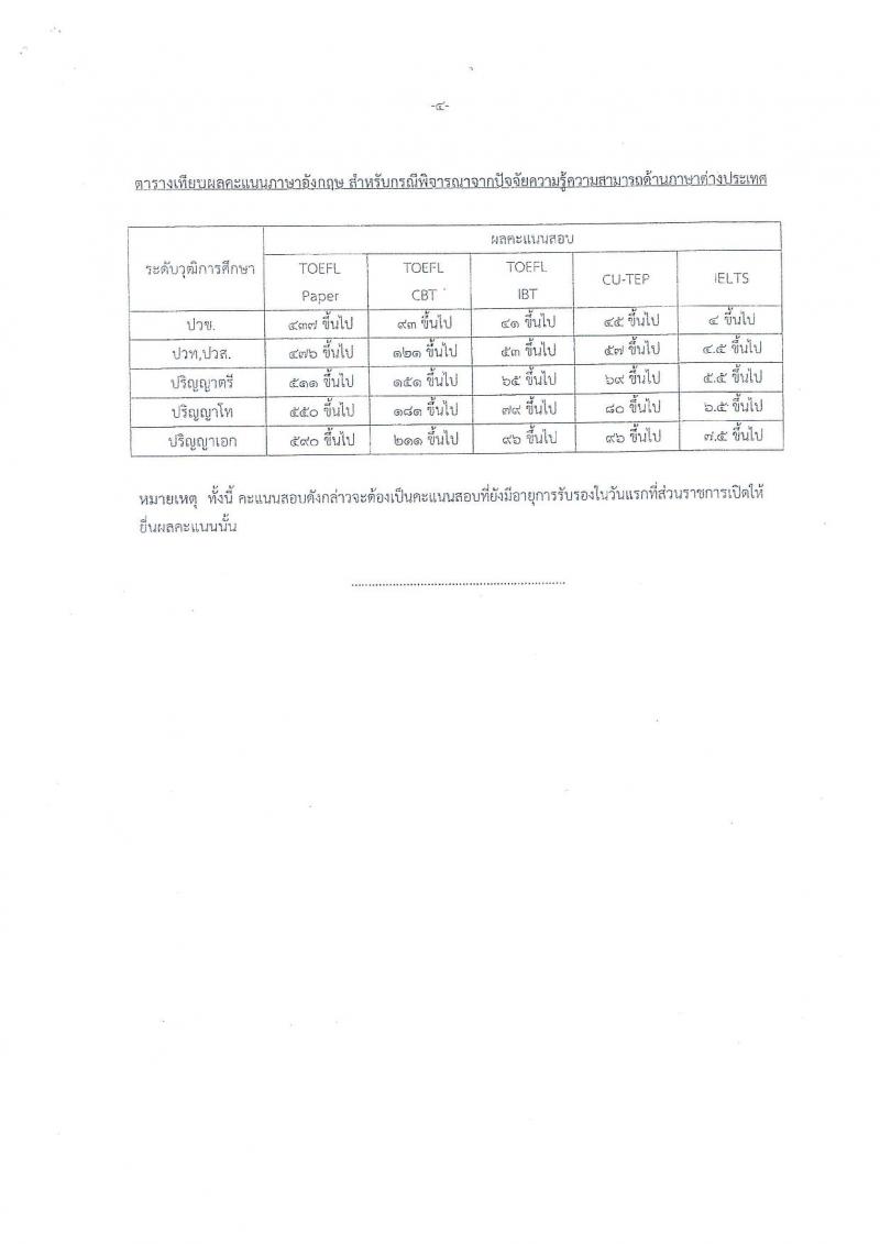 สำนักงานเศรษฐกิจการคลัง รับสมัครสอบแข่งขันเพื่อบรรจุเข้ารับราชการในตำแหน่งเศรษฐกรปฏิบัติการ จำนวนครั้งแรก 6 อัตรา (วุฒิ ป.โท) รับสมัครสอบทางอินเทอร์เน็ต ตั้งแต่วันที่ 3-25 ธ.ค. 2561