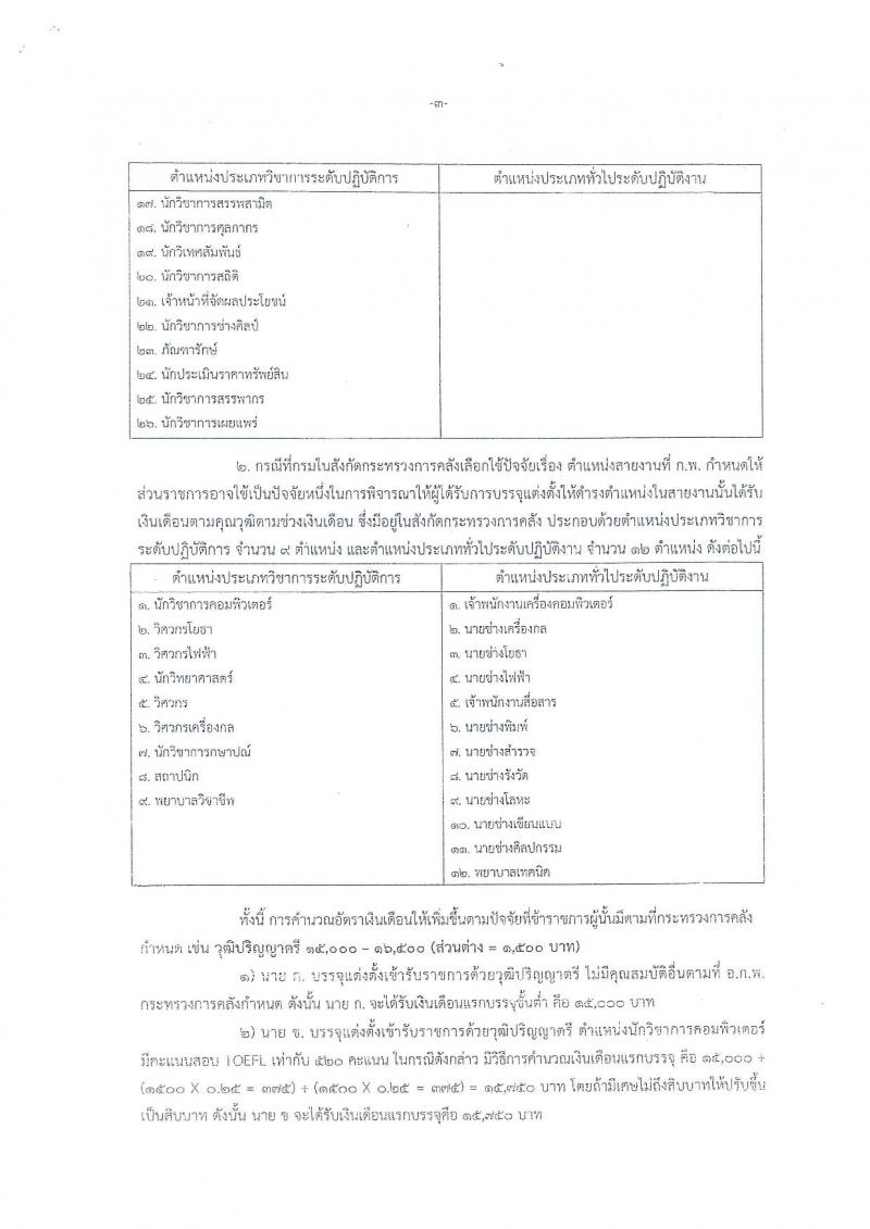 สำนักงานเศรษฐกิจการคลัง รับสมัครสอบแข่งขันเพื่อบรรจุเข้ารับราชการในตำแหน่งเศรษฐกรปฏิบัติการ จำนวนครั้งแรก 6 อัตรา (วุฒิ ป.โท) รับสมัครสอบทางอินเทอร์เน็ต ตั้งแต่วันที่ 3-25 ธ.ค. 2561