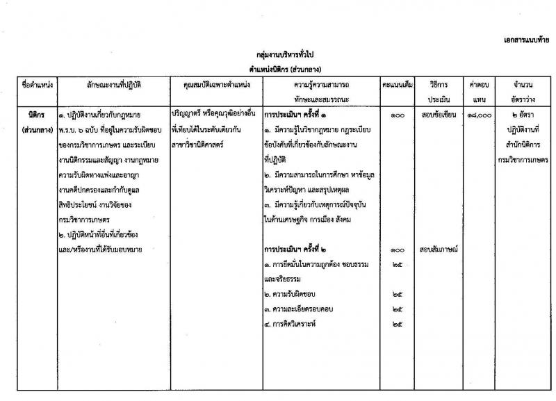 กรมวิชาการเกษตร รับสมัครบุคคลเพื่อเลือกสรรเป็นพนักงานราชการทั่วไป ตำแหน่งนิติกร จำนวน 2 อัตรา (วุฒิ ป.ตรี) รับสมัครสอบตั้งแต่วันที่ 19-25 ธ.ค. 2561