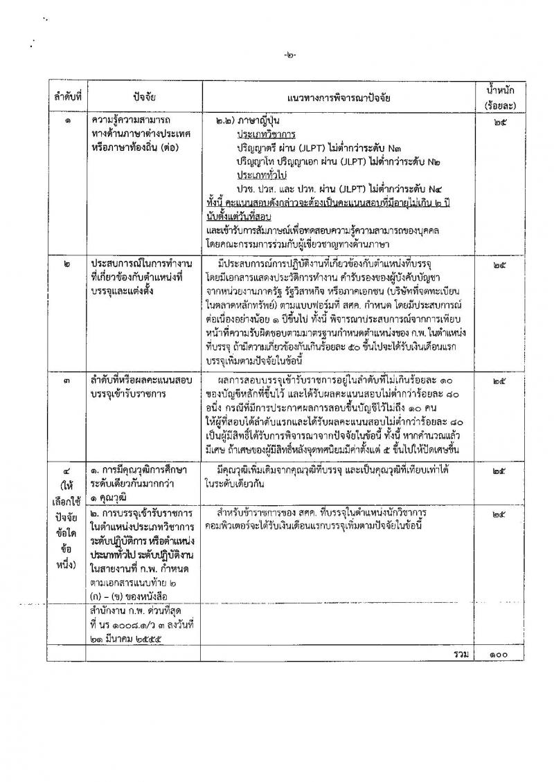 สำนักงานเศรษฐกิจการคลัง รับสมัครคัดเลือกเพื่อบรรจุผู้ได้รับทุนโครงการ 1 อำเภอ 1 ทุน ที่สำเร็จการศึกษาแล้ว เข้ารับราชการในตำแหน่งเศรษฐกรปฏิบัติการ จำนวน 12 อัตรา (วุฒิ ป.ตรี) รับสมัครสอบทางอินเทอร์เน็ต ตั้งแต่วันที่ 17 ธ.ค. 61 – 11 ม.ค. 62