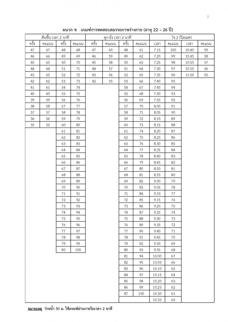 กองทัพบก  ประกาศรับสมัครสอบคัดเลือกทหารกองหนุน (เหล่าทหารราบ) เพื่อบรรจุเข้ารับราชการเป็นนายทหารประทวน (อัตรา สิบเอก) จำนวน 300 อัตรา (วุฒิ ไม่ต่ำกว่า ม.ปลาย) รับสมัครตั้งแต่วันที่ 21-25 ม.ค. 2562