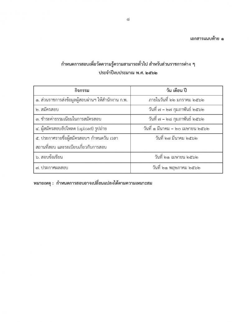 สำนักงาน ก.พ. รับสมัครสอบเพื่อวัดความรู้ความสามารถทั่วไป สำหรับส่วนราชการต่างๆ ประจำปีงบประมาณ พ.ศ. 2562 (สำหรับผู้ที่ผ่านภาค ข แต่ยังไม่ผ่านภาค ก) รับสมัครสอบตั้งแต่วันที่ 7-27 ก.พ. 2562