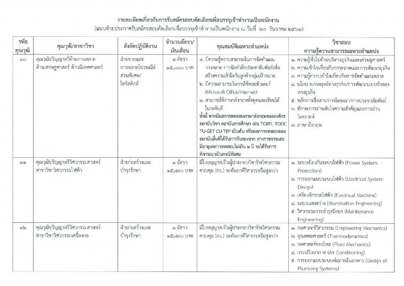 บริษัท ไปรษณีย์ไทย จำกัด รับสมัครสอบคัดเลือกเพื่อบรรจุเข้าทำงานเป็นพนักงาน จำนวน 19 ตำแหน่ง 33 อัตรา (วุฒิ ปวช. ปวส. ป.ตรี ป.โท) รับสมัครทางอินเทอร์เน็ต ตั้งแต่วันที่ 20 ธ.ค. 61 – 4 ม.ค. 62