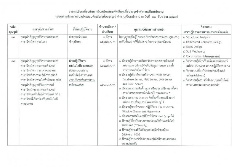 บริษัท ไปรษณีย์ไทย จำกัด รับสมัครสอบคัดเลือกเพื่อบรรจุเข้าทำงานเป็นพนักงาน จำนวน 19 ตำแหน่ง 33 อัตรา (วุฒิ ปวช. ปวส. ป.ตรี ป.โท) รับสมัครทางอินเทอร์เน็ต ตั้งแต่วันที่ 20 ธ.ค. 61 – 4 ม.ค. 62