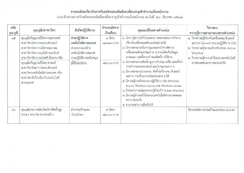 บริษัท ไปรษณีย์ไทย จำกัด รับสมัครสอบคัดเลือกเพื่อบรรจุเข้าทำงานเป็นพนักงาน จำนวน 19 ตำแหน่ง 33 อัตรา (วุฒิ ปวช. ปวส. ป.ตรี ป.โท) รับสมัครทางอินเทอร์เน็ต ตั้งแต่วันที่ 20 ธ.ค. 61 – 4 ม.ค. 62