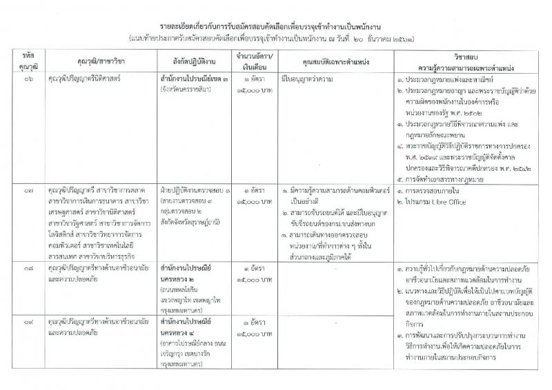 บริษัท ไปรษณีย์ไทย จำกัด รับสมัครสอบคัดเลือกเพื่อบรรจุเข้าทำงานเป็นพนักงาน จำนวน 19 ตำแหน่ง 33 อัตรา (วุฒิ ปวช. ปวส. ป.ตรี ป.โท) รับสมัครทางอินเทอร์เน็ต ตั้งแต่วันที่ 20 ธ.ค. 61 – 4 ม.ค. 62