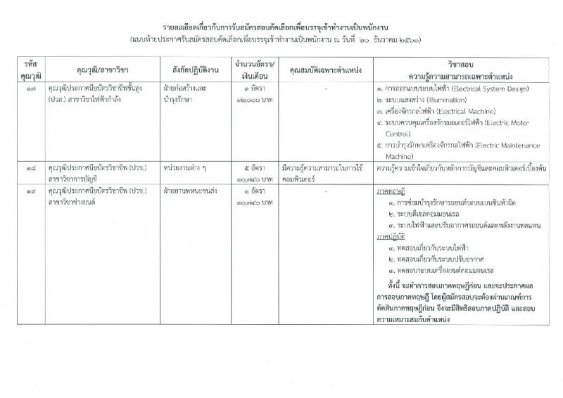 บริษัท ไปรษณีย์ไทย จำกัด รับสมัครสอบคัดเลือกเพื่อบรรจุเข้าทำงานเป็นพนักงาน จำนวน 19 ตำแหน่ง 33 อัตรา (วุฒิ ปวช. ปวส. ป.ตรี ป.โท) รับสมัครทางอินเทอร์เน็ต ตั้งแต่วันที่ 20 ธ.ค. 61 – 4 ม.ค. 62