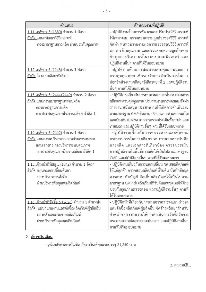 องค์การเภสัชกรรม รับสมัครคัดเลือกบุคคลเพื่อบรรจุเป็นพนักงานทดลองงาน จำนวน 4 ตำแหน่ง 18 อัตรา (วุฒิ ป.ตรี) รับสมัครสอบตั้งแต่วันที่ 17 ธ.ค.61 – 16 ม.ค.62