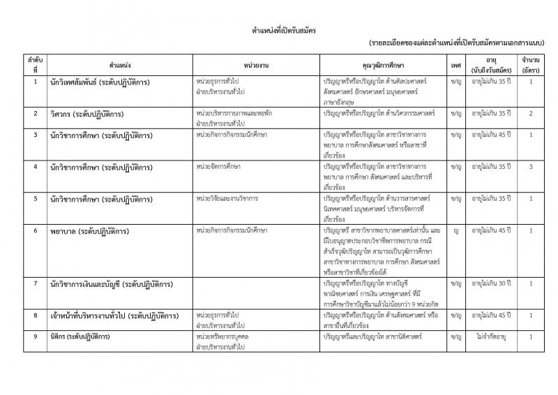 สภากาชาดไทย รับสมัครบุคคลเพื่อบรรจุและแต่งตั้งเป็นบุคลากรสถาบันการพยาบาลศรีสวรินทิรา จำนวน 12 อัตรา (วุฒิ ป.ตรี) รับสมัครทางอินเทอร์เน็ต ตั้งแต่วันที่ 17-31 ม.ค. 2562