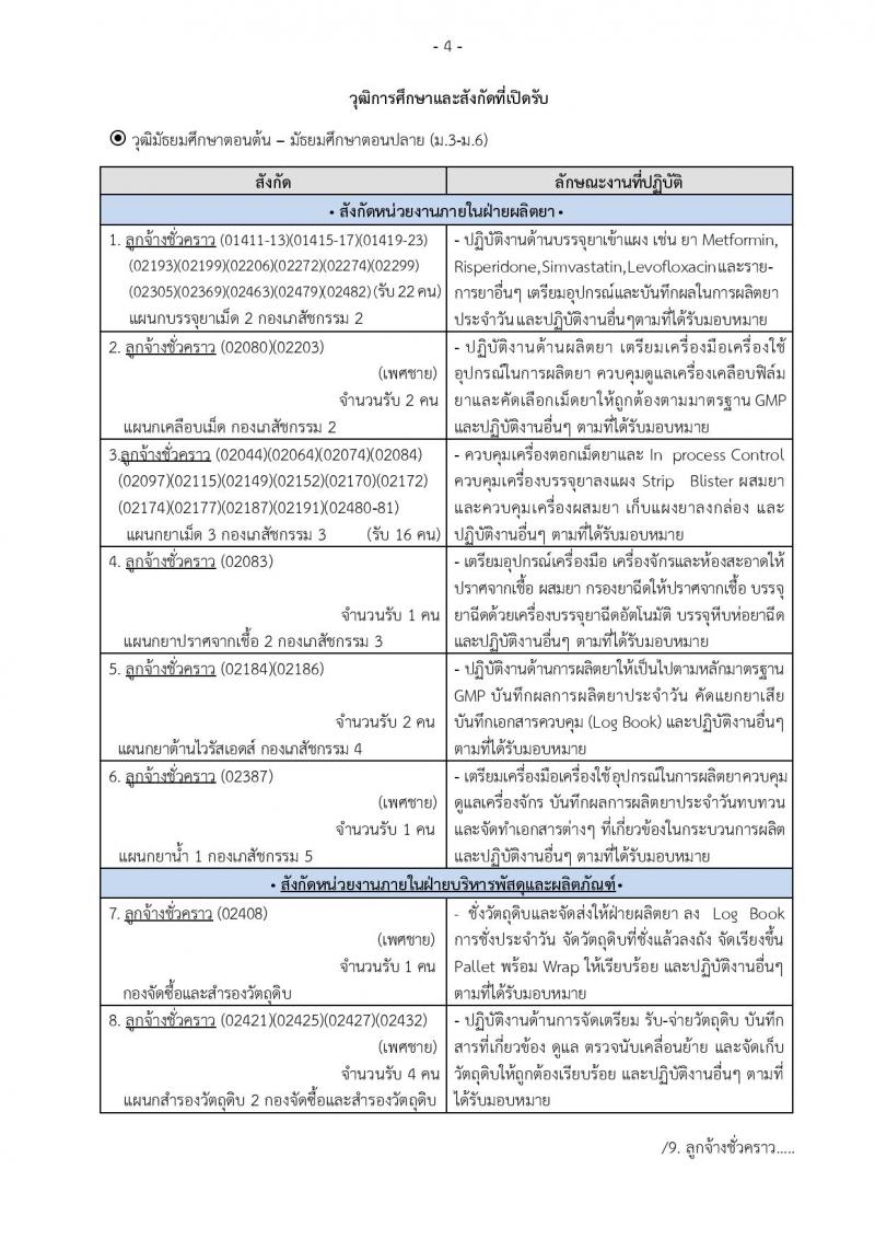 องค์การเภสัชกรรม รับสมัครบุคคลเพื่อคัดเลือกและจ้างเป็นลูกจ้างชั่วคราว จำนวน 6 ตำแหน่ง 83 อัตรา (วุฒิ ม.ต้น ม.ปลาย) รับสมัครตั้งแต่วันที่ 1-15 ก.พ. 2562