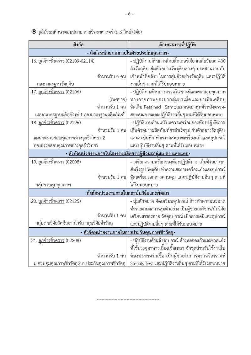 องค์การเภสัชกรรม รับสมัครบุคคลเพื่อคัดเลือกและจ้างเป็นลูกจ้างชั่วคราว จำนวน 6 ตำแหน่ง 83 อัตรา (วุฒิ ม.ต้น ม.ปลาย) รับสมัครตั้งแต่วันที่ 1-15 ก.พ. 2562