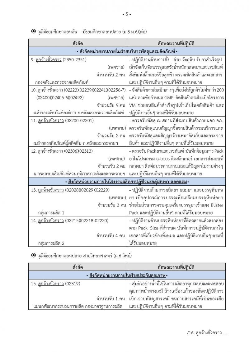 องค์การเภสัชกรรม รับสมัครบุคคลเพื่อคัดเลือกและจ้างเป็นลูกจ้างชั่วคราว จำนวน 6 ตำแหน่ง 83 อัตรา (วุฒิ ม.ต้น ม.ปลาย) รับสมัครตั้งแต่วันที่ 1-15 ก.พ. 2562