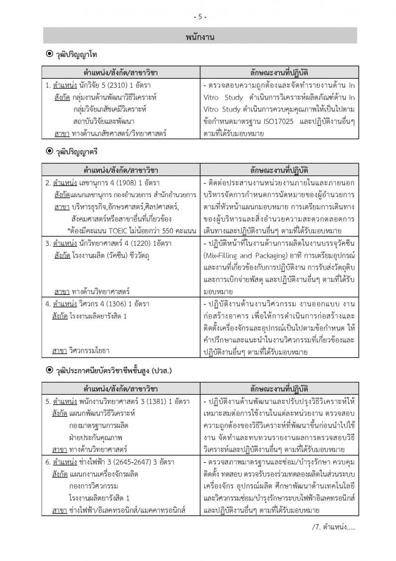 องค์การเภสัชกรรม รับสมัครบุคคลเพื่อบรรจุและแต่งตั้งเป็นพนักงานและลูกจ้าง จำนวน 106 อัตรา (วุฒิ ม.ต้น ม.ปลาย ปวช. ปวส. ป.ตรี. ป.โท) รับสมัครสอบทางอินเทอร์เน็ต ตั้งแต่วันที่ 25 ก.พ. – 15 มี.ค. 2562