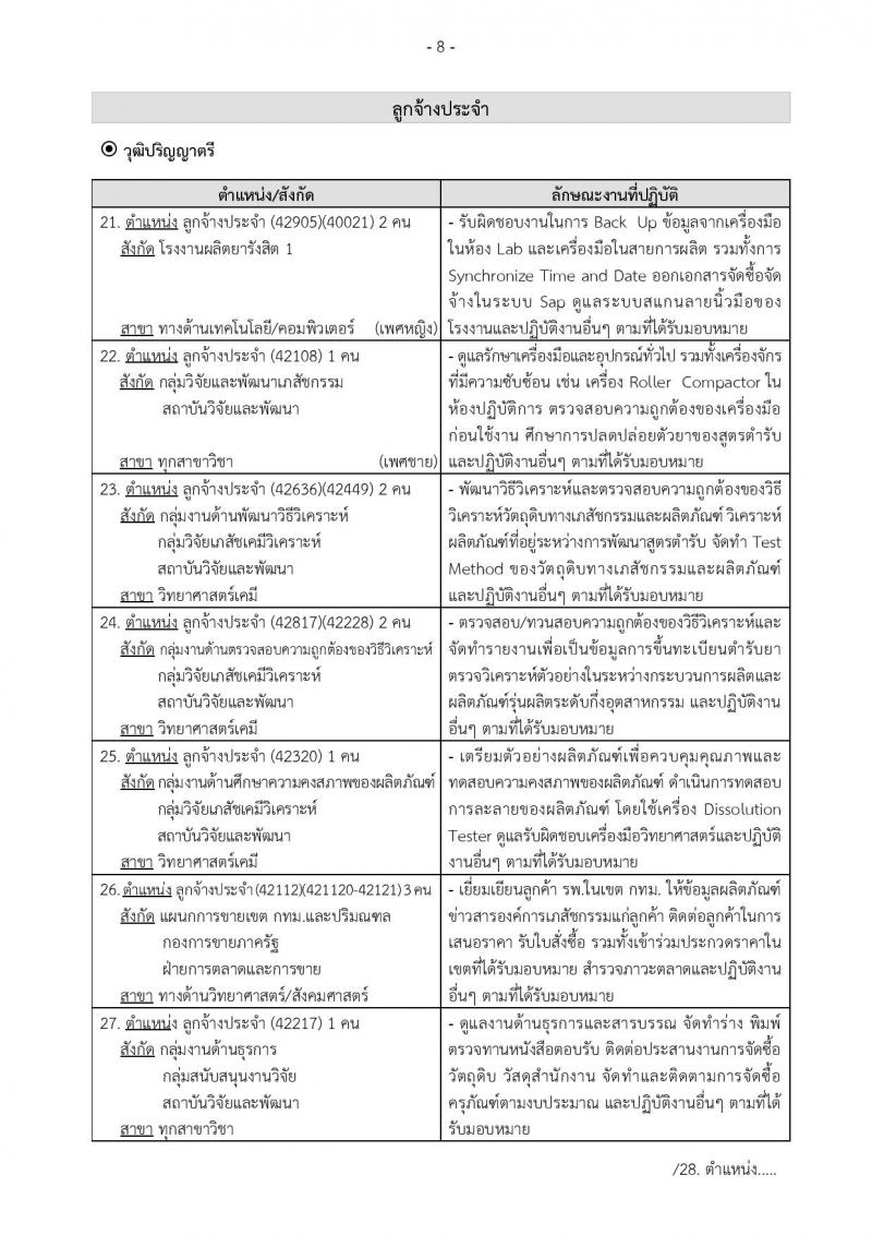 องค์การเภสัชกรรม รับสมัครบุคคลเพื่อบรรจุและแต่งตั้งเป็นพนักงานและลูกจ้าง จำนวน 106 อัตรา (วุฒิ ม.ต้น ม.ปลาย ปวช. ปวส. ป.ตรี. ป.โท) รับสมัครสอบทางอินเทอร์เน็ต ตั้งแต่วันที่ 25 ก.พ. – 15 มี.ค. 2562