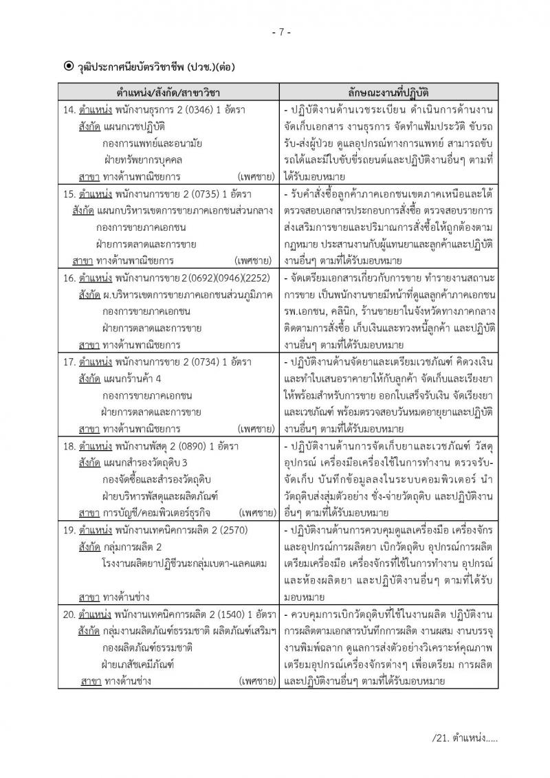 องค์การเภสัชกรรม รับสมัครบุคคลเพื่อบรรจุและแต่งตั้งเป็นพนักงานและลูกจ้าง จำนวน 106 อัตรา (วุฒิ ม.ต้น ม.ปลาย ปวช. ปวส. ป.ตรี. ป.โท) รับสมัครสอบทางอินเทอร์เน็ต ตั้งแต่วันที่ 25 ก.พ. – 15 มี.ค. 2562