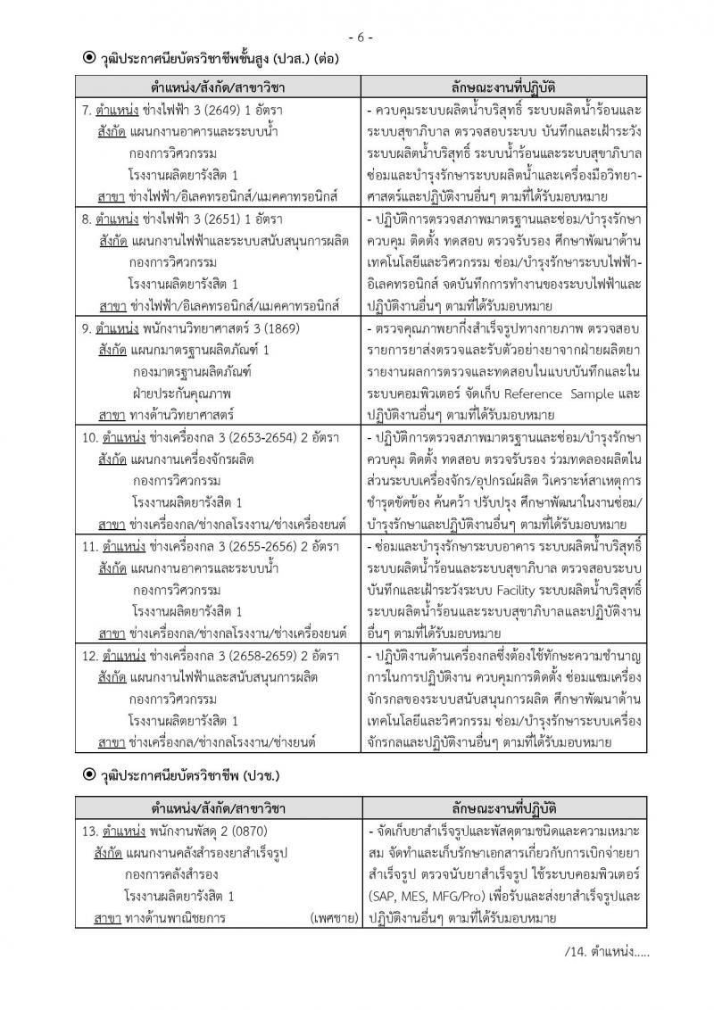 องค์การเภสัชกรรม รับสมัครบุคคลเพื่อบรรจุและแต่งตั้งเป็นพนักงานและลูกจ้าง จำนวน 106 อัตรา (วุฒิ ม.ต้น ม.ปลาย ปวช. ปวส. ป.ตรี. ป.โท) รับสมัครสอบทางอินเทอร์เน็ต ตั้งแต่วันที่ 25 ก.พ. – 15 มี.ค. 2562