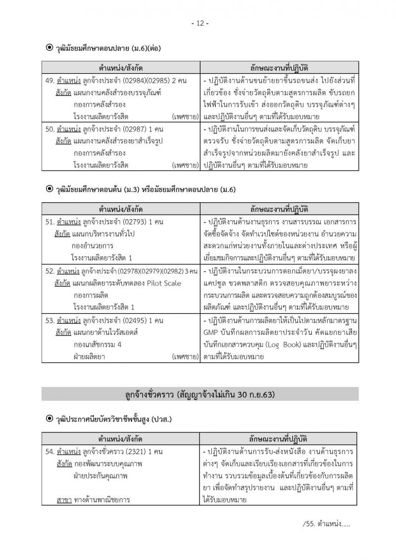 องค์การเภสัชกรรม รับสมัครบุคคลเพื่อบรรจุและแต่งตั้งเป็นพนักงานและลูกจ้าง จำนวน 106 อัตรา (วุฒิ ม.ต้น ม.ปลาย ปวช. ปวส. ป.ตรี. ป.โท) รับสมัครสอบทางอินเทอร์เน็ต ตั้งแต่วันที่ 25 ก.พ. – 15 มี.ค. 2562
