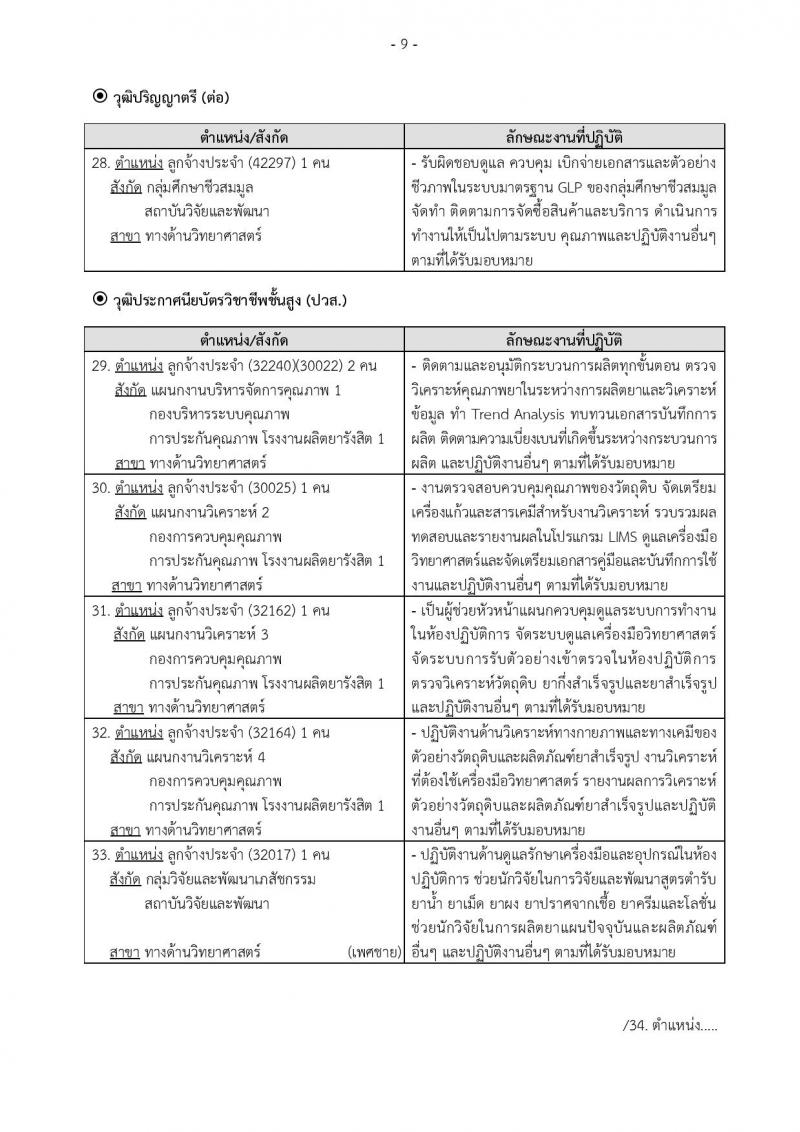 องค์การเภสัชกรรม รับสมัครบุคคลเพื่อบรรจุและแต่งตั้งเป็นพนักงานและลูกจ้าง จำนวน 106 อัตรา (วุฒิ ม.ต้น ม.ปลาย ปวช. ปวส. ป.ตรี. ป.โท) รับสมัครสอบทางอินเทอร์เน็ต ตั้งแต่วันที่ 25 ก.พ. – 15 มี.ค. 2562