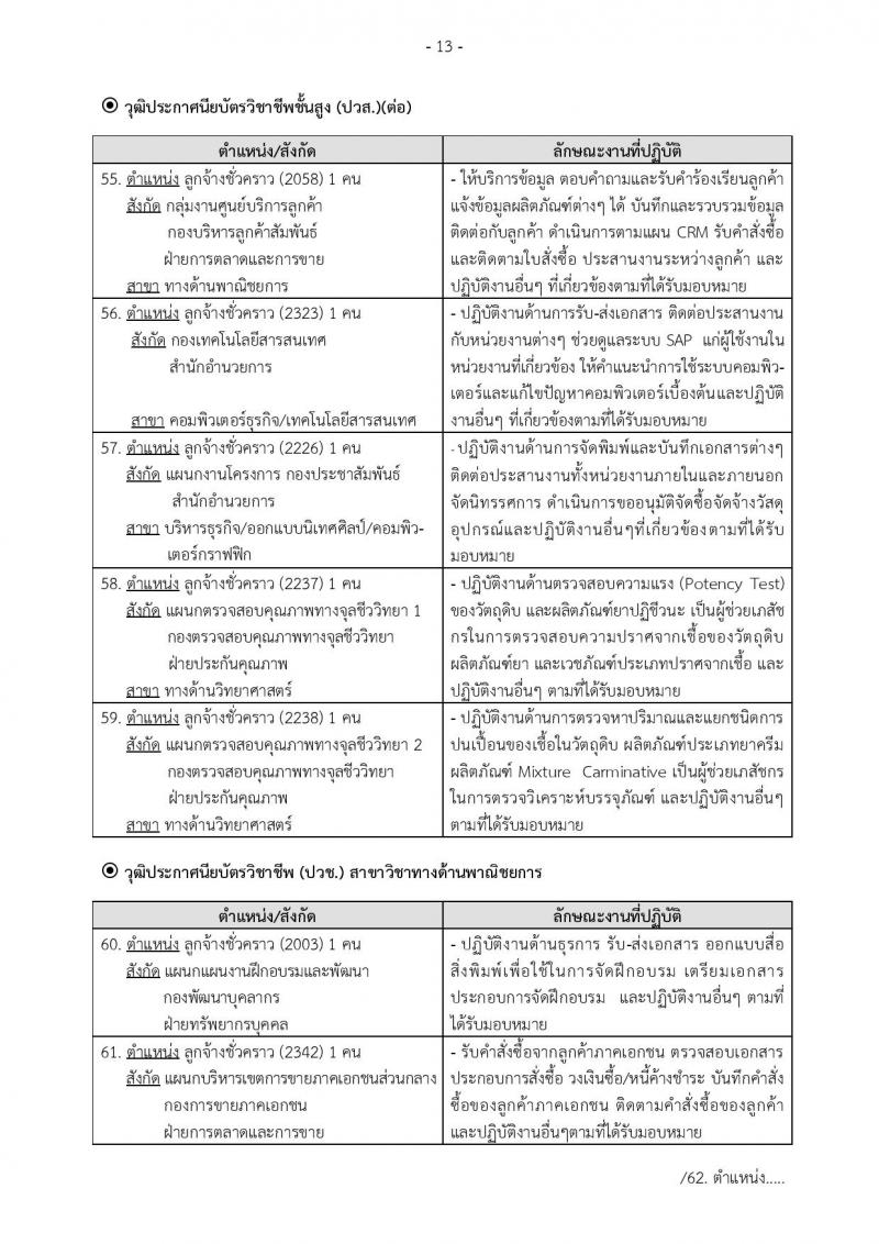 องค์การเภสัชกรรม รับสมัครบุคคลเพื่อบรรจุและแต่งตั้งเป็นพนักงานและลูกจ้าง จำนวน 106 อัตรา (วุฒิ ม.ต้น ม.ปลาย ปวช. ปวส. ป.ตรี. ป.โท) รับสมัครสอบทางอินเทอร์เน็ต ตั้งแต่วันที่ 25 ก.พ. – 15 มี.ค. 2562