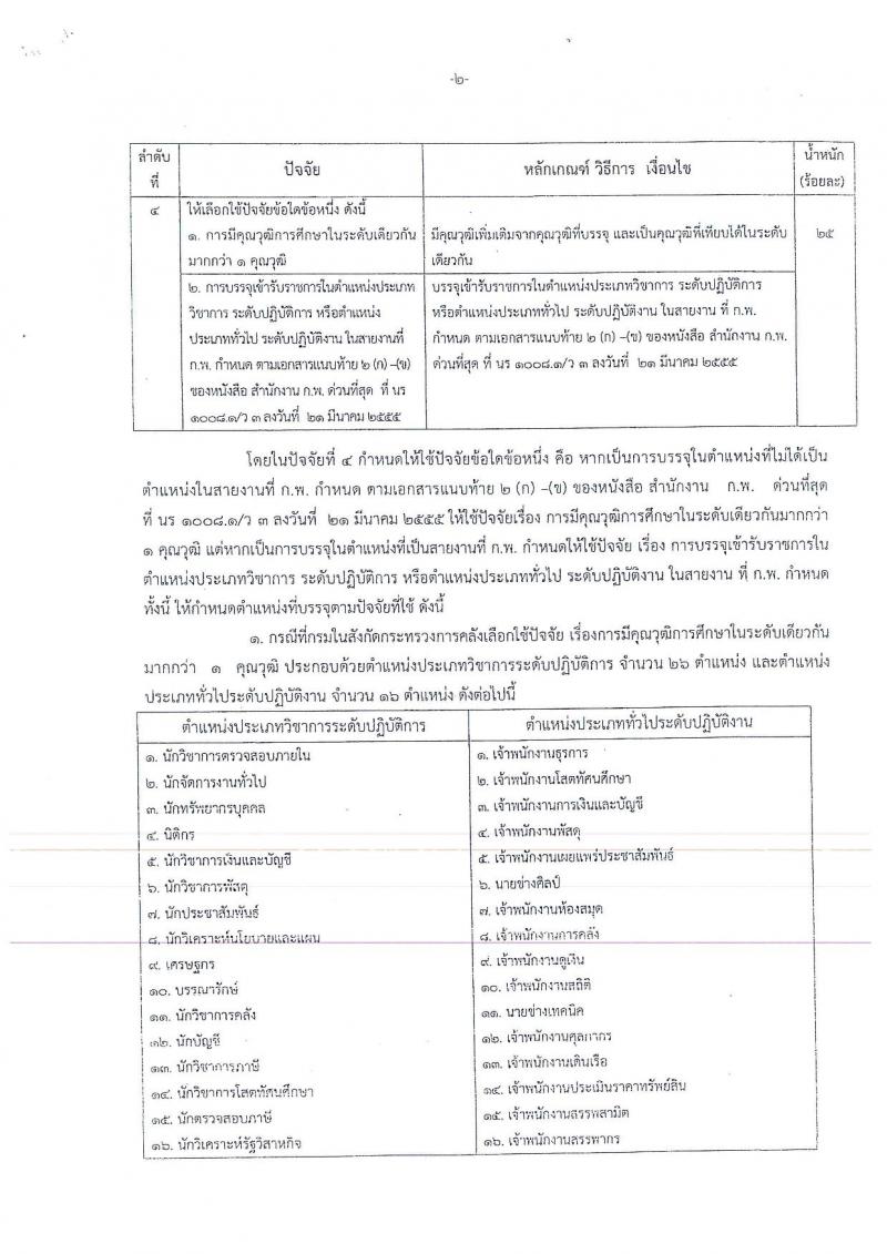 สำนักงานเศรษฐกิจการคลัง รับสมัครสอบแข่งขันเพื่อบรรจุและแต่งตั้งบุคคลเข้ารับราชการในตำแหน่งเศรษฐกรปฏิบัติการ จำนวน 13 อัตรา (วุฒิ ป.โท) รับสมัครสอบทางอินเทอร์เน็ต ตั้งแต่วันที่ 6-26 มี.ค. 2562