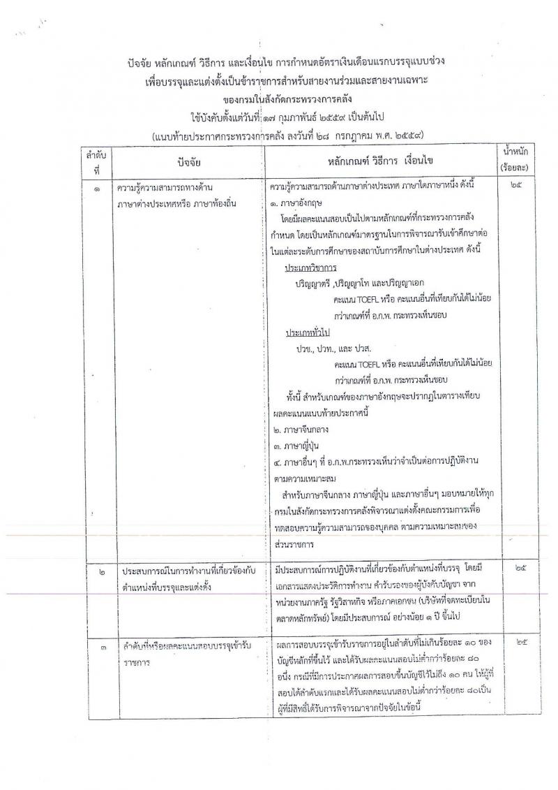สำนักงานเศรษฐกิจการคลัง รับสมัครสอบแข่งขันเพื่อบรรจุและแต่งตั้งบุคคลเข้ารับราชการในตำแหน่งเศรษฐกรปฏิบัติการ จำนวน 13 อัตรา (วุฒิ ป.โท) รับสมัครสอบทางอินเทอร์เน็ต ตั้งแต่วันที่ 6-26 มี.ค. 2562