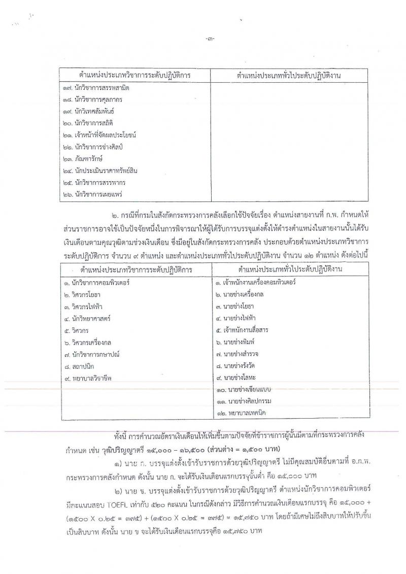 สำนักงานเศรษฐกิจการคลัง รับสมัครสอบแข่งขันเพื่อบรรจุและแต่งตั้งบุคคลเข้ารับราชการในตำแหน่งเศรษฐกรปฏิบัติการ จำนวน 13 อัตรา (วุฒิ ป.โท) รับสมัครสอบทางอินเทอร์เน็ต ตั้งแต่วันที่ 6-26 มี.ค. 2562