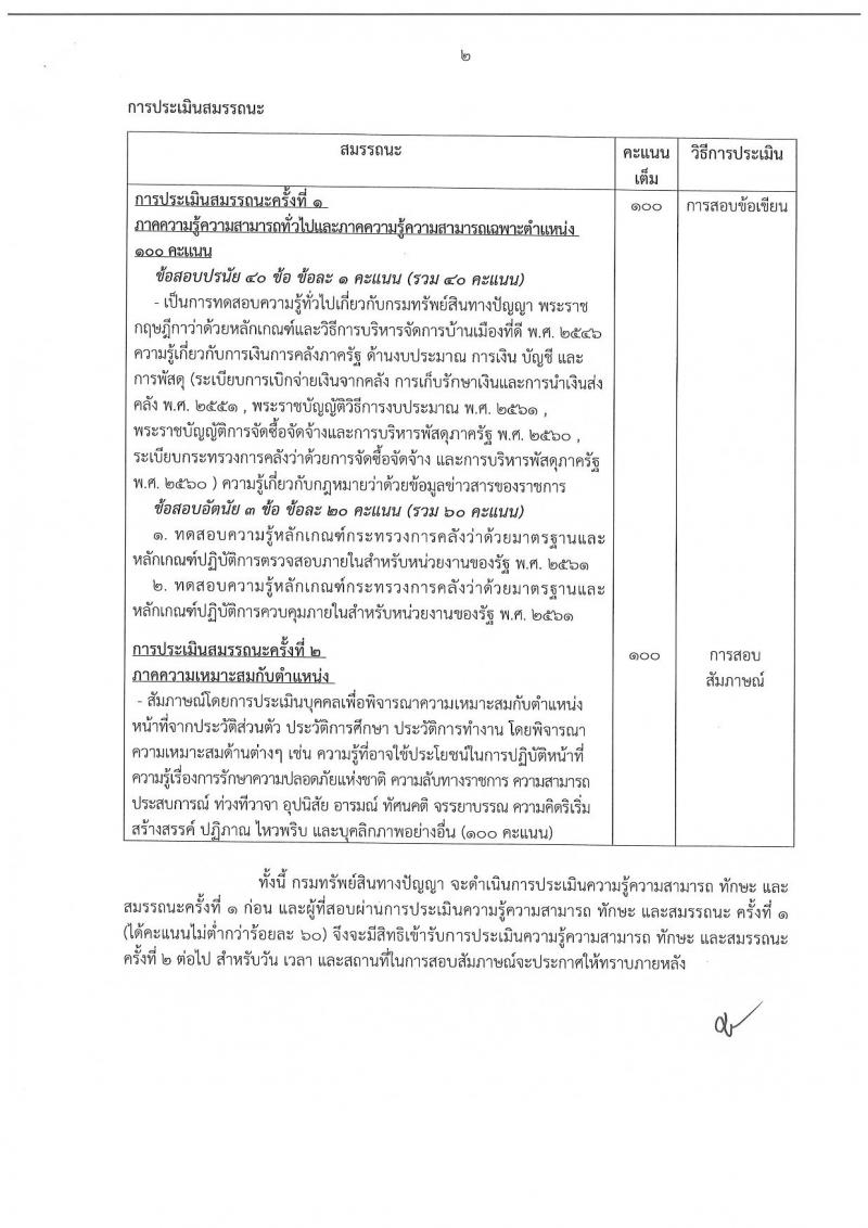 กรมทรัพย์สินทางปัญญา รับสมัครบุคคลเพื่อเลือกสรรเป็นพนักงานราชการทั่วไป จำนวน 2 อัตรา (วุฒิ ป.ตรี) รับสมัครสอบทางอินเทอร์เน็ต ตั้งแต่วันที่ 8-14 มี.ค. 2562