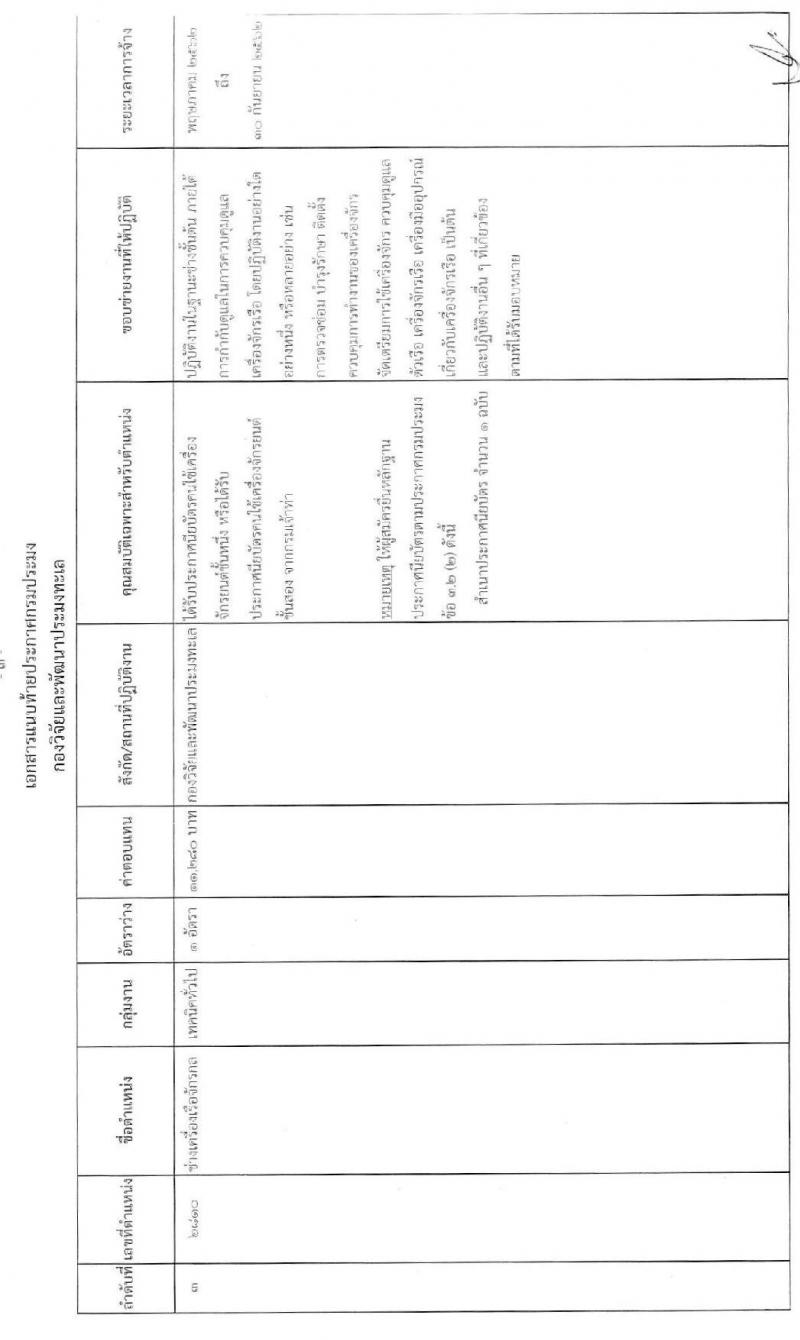 กรมประมง รับสมัครบุคคลเพื่อเลือกสรรเป็นพนักงานราชการทั่วไป จำนวน 4 อัตรา (วุฒิ ม.ต้น ม.ปลาย ปวช.) รับสมัครตั้งแต่วันที่ 11-19 มี.ค. 2562