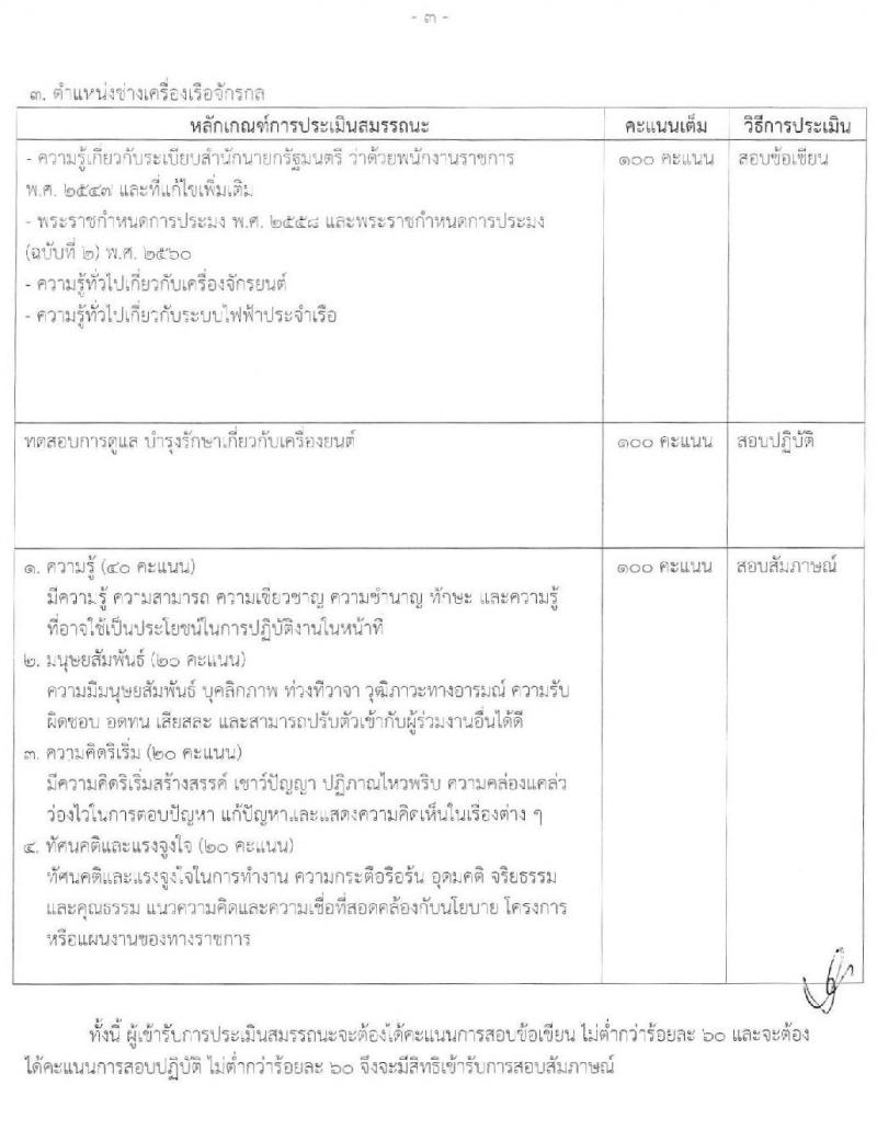 กรมประมง รับสมัครบุคคลเพื่อเลือกสรรเป็นพนักงานราชการทั่วไป จำนวน 4 อัตรา (วุฒิ ม.ต้น ม.ปลาย ปวช.) รับสมัครตั้งแต่วันที่ 11-19 มี.ค. 2562