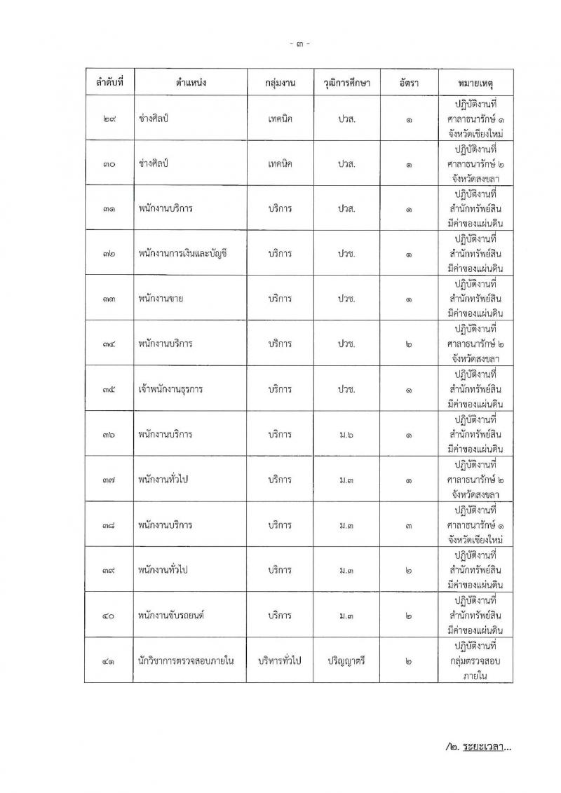 กรมธนารักษ์ รับสมัครบุคคลเพื่อสรรหาและเลือกสรรเป็นพนักงานทุนหมุนเวียน จำนวน 41 ตำแหน่ง 101 อัตรา (วุฒิ ม.ต้น ม.ปลาย ปวท. ปวส. ป.ตรี) รับสมัครทางอินเทอร์เน็ต ตั้งแต่วันที่ 8-15 มี.ค. 2562