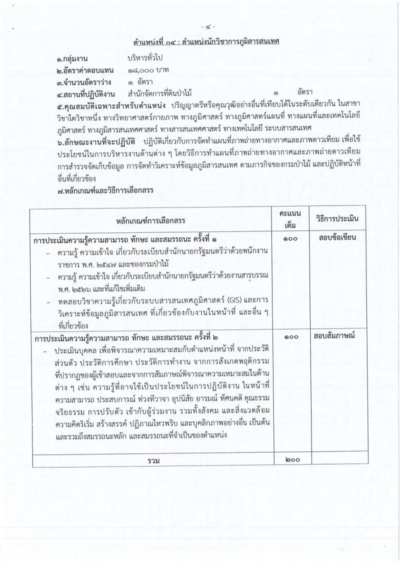 กรมประชาสัมพันธ์ รับสมัครสอบแข่งขันเพื่อบรรจุและแต่งตั้งบุคคลเข้ารับราชการ จำนวน 4 ตำแหน่ง 17 อัตรา (วุฒิ ปวส. ป.ตรี) รับสมัครสอบทางอินเทอร์เน็ต ตั้งแต่วันที่ 18 มี.ค. – 5 เม.ย. 2562