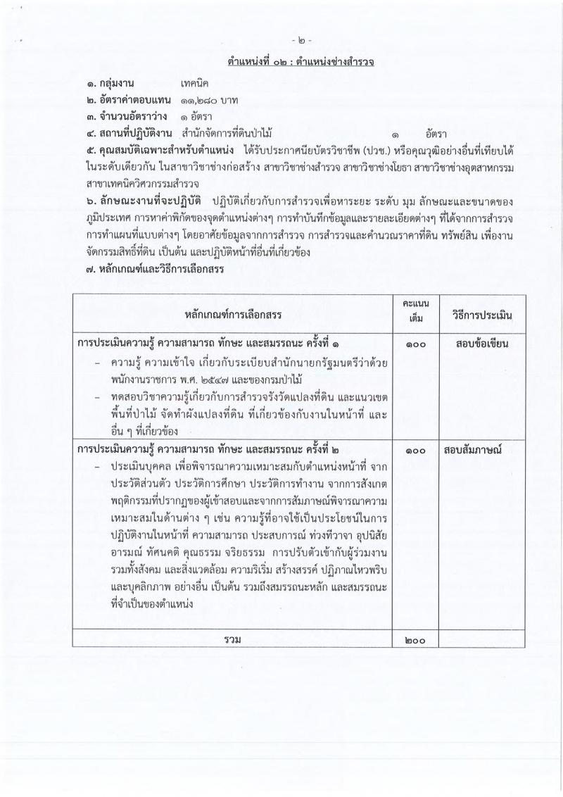 กรมประชาสัมพันธ์ รับสมัครสอบแข่งขันเพื่อบรรจุและแต่งตั้งบุคคลเข้ารับราชการ จำนวน 4 ตำแหน่ง 17 อัตรา (วุฒิ ปวส. ป.ตรี) รับสมัครสอบทางอินเทอร์เน็ต ตั้งแต่วันที่ 18 มี.ค. – 5 เม.ย. 2562