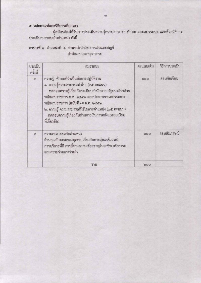 กรมวิทยาศาสตร์การแพทย์ รับสมัครบุคคลเพื่อเลือกสรรเป็นพนักงานราชการทั่วไป จำนวน 4 ตำแหน่ง 6 อัตรา (วุฒิ ป.ตรี ป.โท) รับสมัครสอบทางอินเทอร์เน็ต ตั้งแต่วันที่ 20-26 มี.ค. 2562