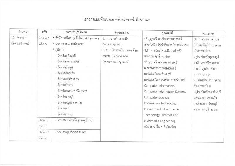 บริษัท ทีโอที จำกัด (มหาชน) รับสมัครบุคคลเพื่อคัดเลือกเข้าปฏิบัติงานเป็นพนักงาน ครั้งที่ 2/2562 จำนวน 15 ตำแหน่ง รับสมัครออนไลน์ ตั้งแต่บัดนี้ ถึง 3 เม.ย. 2562