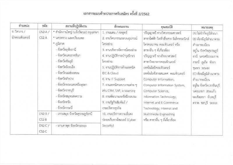 บริษัท ทีโอที จำกัด (มหาชน) รับสมัครบุคคลเพื่อคัดเลือกเข้าปฏิบัติงานเป็นพนักงาน ครั้งที่ 2/2562 จำนวน 15 ตำแหน่ง รับสมัครออนไลน์ ตั้งแต่บัดนี้ ถึง 3 เม.ย. 2562