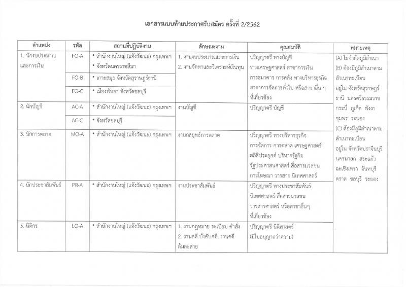 บริษัท ทีโอที จำกัด (มหาชน) รับสมัครบุคคลเพื่อคัดเลือกเข้าปฏิบัติงานเป็นพนักงาน ครั้งที่ 2/2562 จำนวน 15 ตำแหน่ง รับสมัครออนไลน์ ตั้งแต่บัดนี้ ถึง 3 เม.ย. 2562