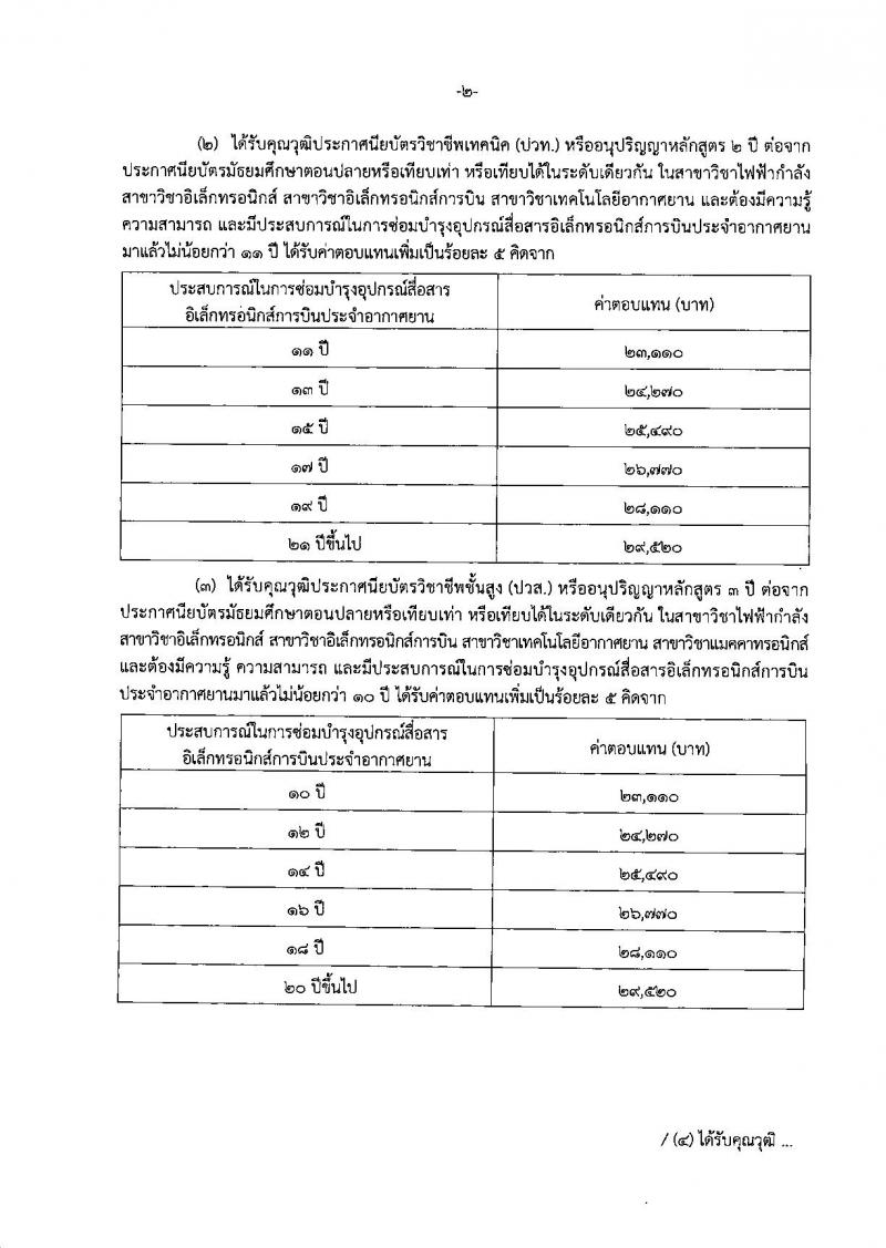 กรมฝนหลวงและการบินเกษตร รับสมัครบุคคลเพื่อเลือกสรรเป็นพนักงานราชการทั่วไป ตำแหน่งช่างอิเล็กทรอนิกส์การบิน จำนวน 3 ตำแหน่ง 5 อัตรา (วุฒิ ปวช. ปวส. ป.ตรี) รับสมัครสอบตั้งแต่วันที่ 17-23 เม.ย. 2562