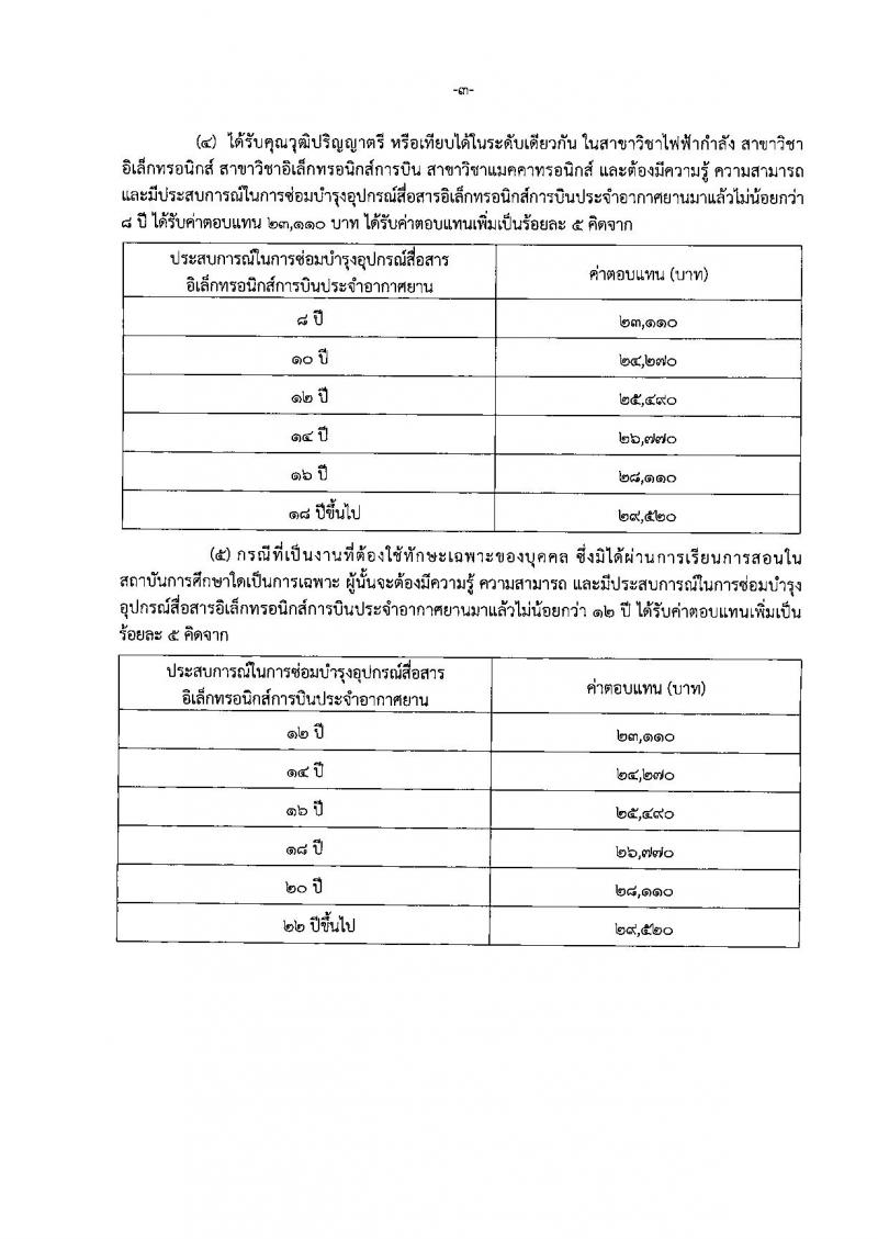 กรมฝนหลวงและการบินเกษตร รับสมัครบุคคลเพื่อเลือกสรรเป็นพนักงานราชการทั่วไป ตำแหน่งช่างอิเล็กทรอนิกส์การบิน จำนวน 3 ตำแหน่ง 5 อัตรา (วุฒิ ปวช. ปวส. ป.ตรี) รับสมัครสอบตั้งแต่วันที่ 17-23 เม.ย. 2562