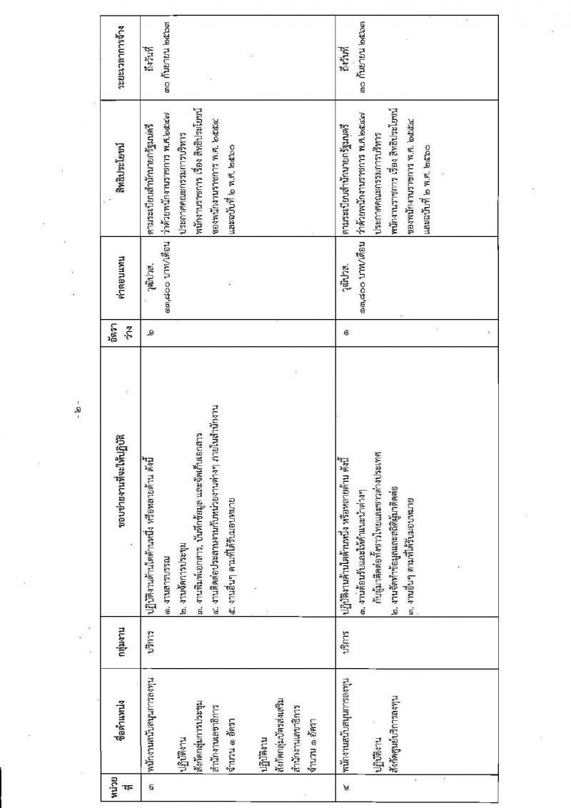 สำนักงานคณะกรรมการส่งเสริมการลงทุน รับสมัครบุคคลเพื่อเลือกสรรเป็นพนักงานราชการทั่วไป จำนวน 5 อัตรา (วุฒิ ปวส. ป.ตรี) รับสมัครสอบทางอินเทอร์เน็ต ตั้งแต่วันที่ 18-24 เม.ย. 2562