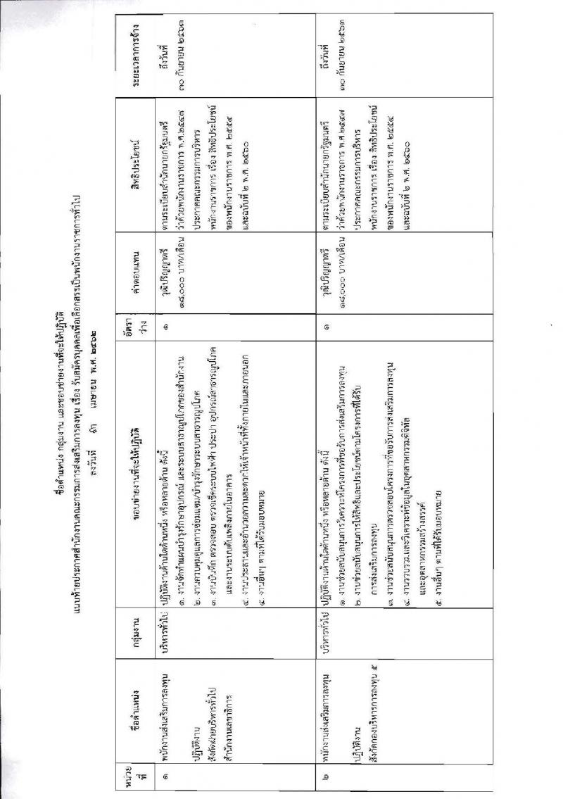 สำนักงานคณะกรรมการส่งเสริมการลงทุน รับสมัครบุคคลเพื่อเลือกสรรเป็นพนักงานราชการทั่วไป จำนวน 5 อัตรา (วุฒิ ปวส. ป.ตรี) รับสมัครสอบทางอินเทอร์เน็ต ตั้งแต่วันที่ 18-24 เม.ย. 2562