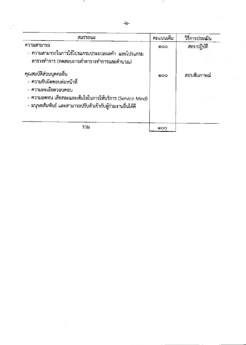 กรมสรรพสามิต รับสมัครบุคคลเพื่อเลือกสรรเป็นพนักงานราชการทั่วไป จำนวน 4 ตำแหน่ง 9 อัตรา (วุฒิ ปวช. ป.ตรี) รับสมัครสอบตั้งแต่วันที่ 22-26 เม.ย. 2562