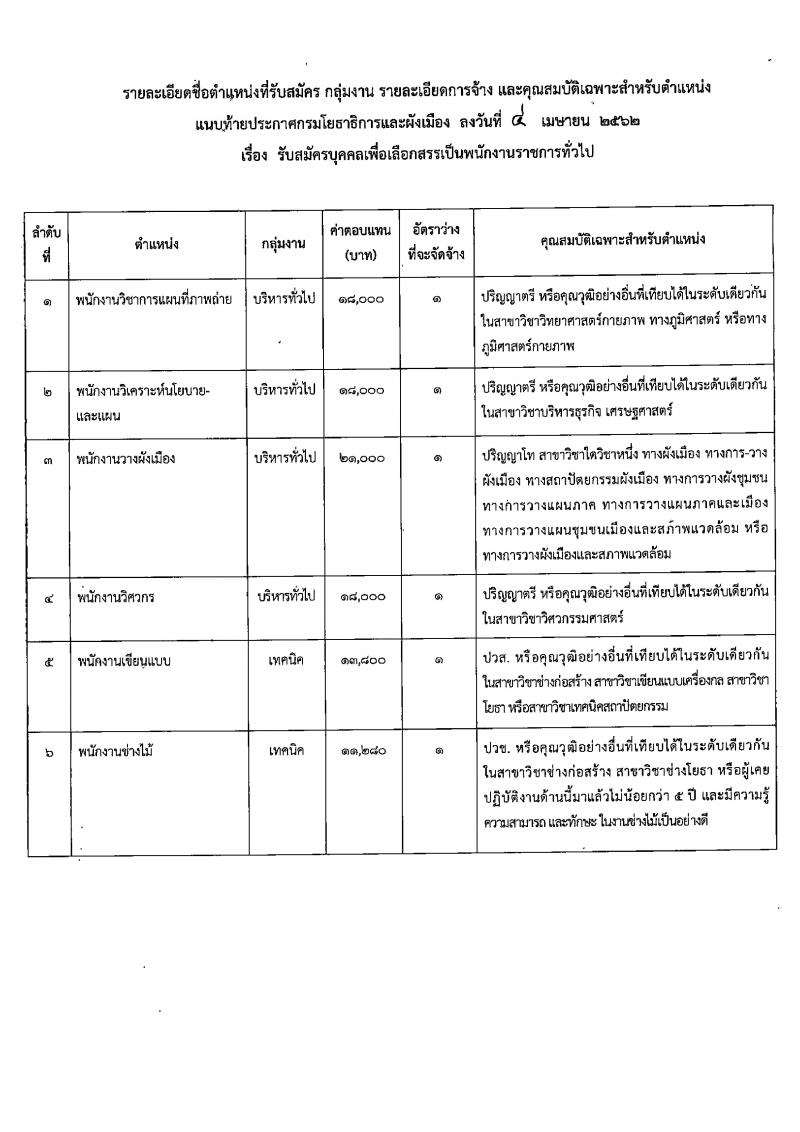 กรมโยธาธิการและผังเมือง รับสมัครบุคคลเพื่อเลือกสรรเป็นพนักงานราชการทั่วไป จำนวน 6 ตำแหน่ง 6 อัตรา (วุฒิ ปวช. ปวส. ป.ตรี) 17-23 เม.ย. 2562