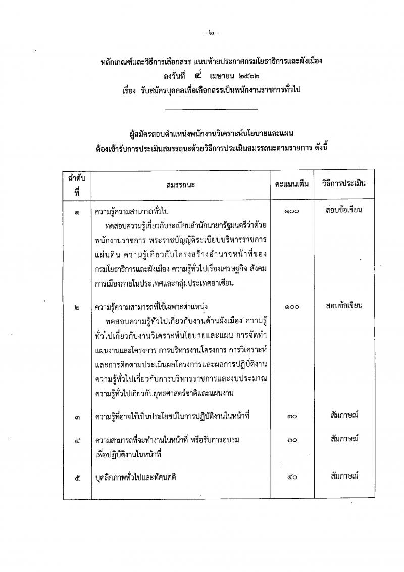 กรมโยธาธิการและผังเมือง รับสมัครบุคคลเพื่อเลือกสรรเป็นพนักงานราชการทั่วไป จำนวน 6 ตำแหน่ง 6 อัตรา (วุฒิ ปวช. ปวส. ป.ตรี) 17-23 เม.ย. 2562