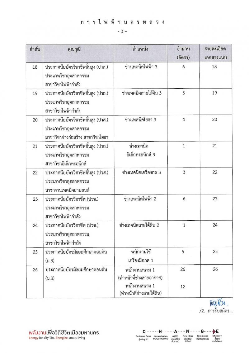 การไฟฟ้านครหลวง รับสมัครสอบคัดเลือกเพื่อบรรจุเป็นพนักงาน จำนวน 26 คุณวุฒิ รวม 130 อัตรา (วุฒิ ม.ต้น ปวช. ปวส. ป.ตรี ป.โท) รับสมัครสอบทางอินเทอร์เน็ต ตั้งแต่วันที่ 6-17 มิ.ย. 2562