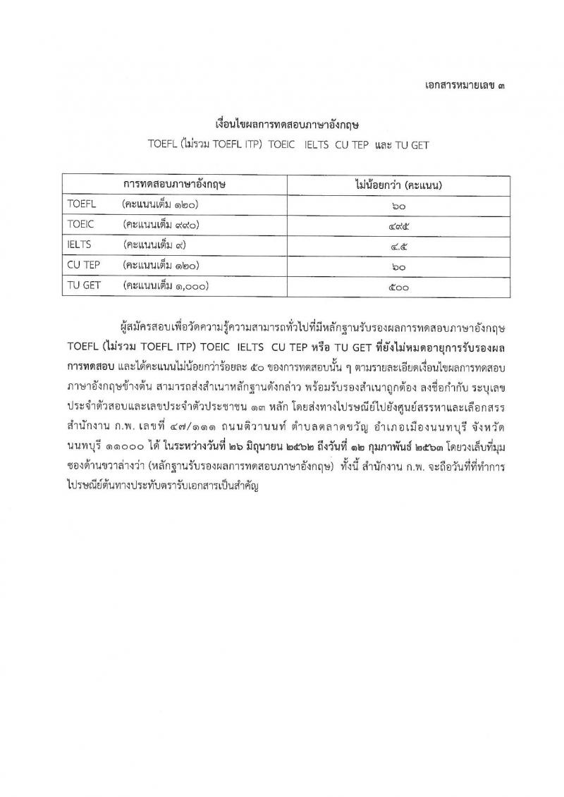 สำนักงาน ก.พ. รับสมัครสอบภาค ก (เพิ่มเติม)