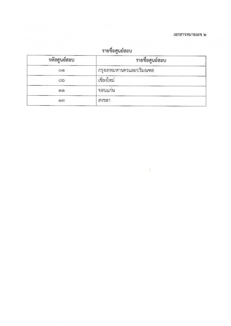 สำนักงาน ก.พ. รับสมัครสอบภาค ก (เพิ่มเติม)