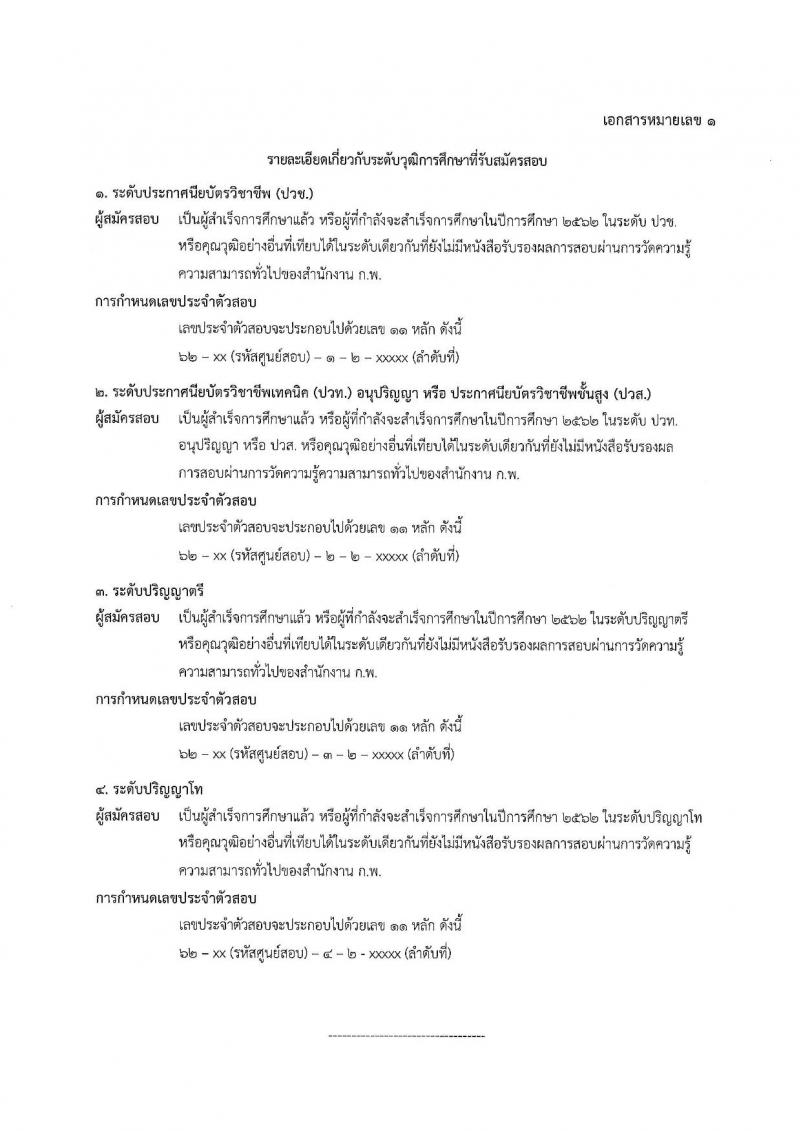 สำนักงาน ก.พ. รับสมัครสอบภาค ก (เพิ่มเติม)